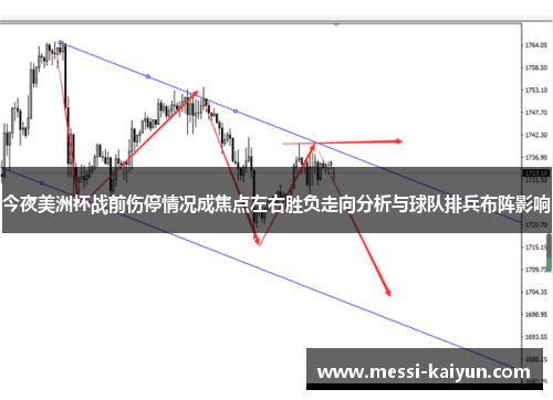 今夜美洲杯战前伤停情况成焦点左右胜负走向分析与球队排兵布阵影响