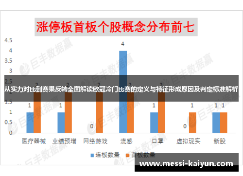 从实力对比到赛果反转全面解读欧冠冷门比赛的定义与特征形成原因及判定标准解析